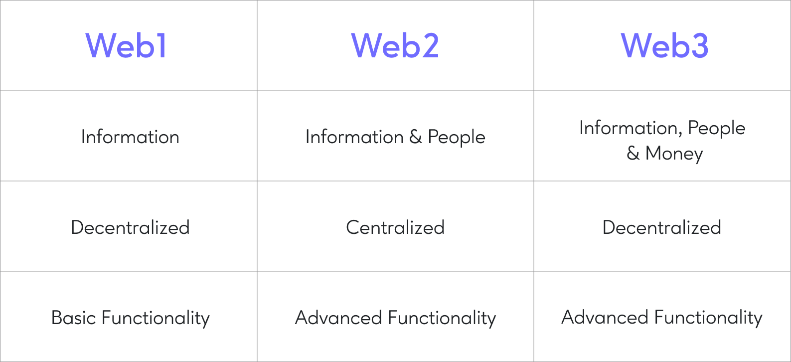 What Is Web 3.0 - Definition and Examples – Blockchainreporter