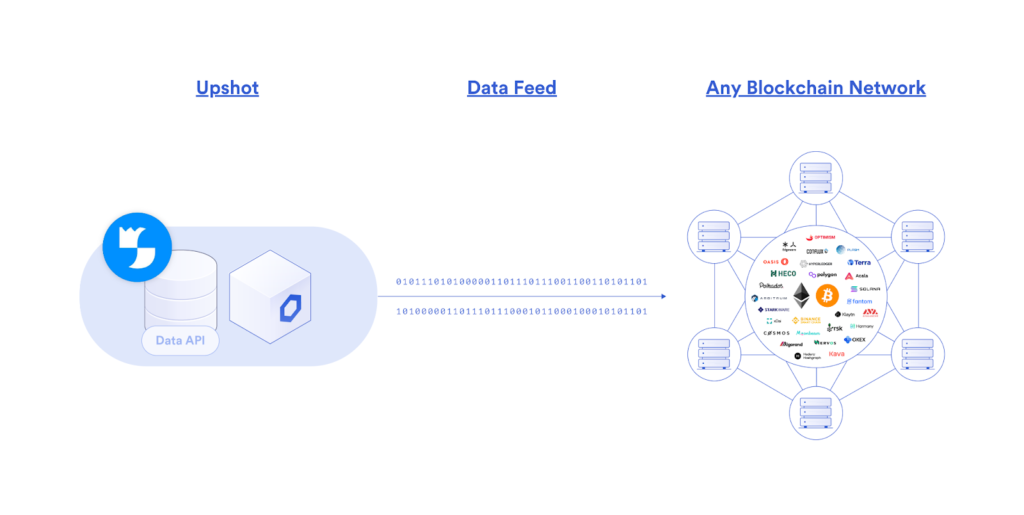 UpShotxChainlink