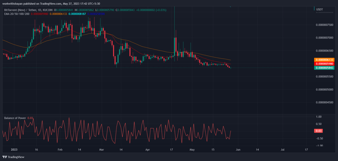 bttc crypto price