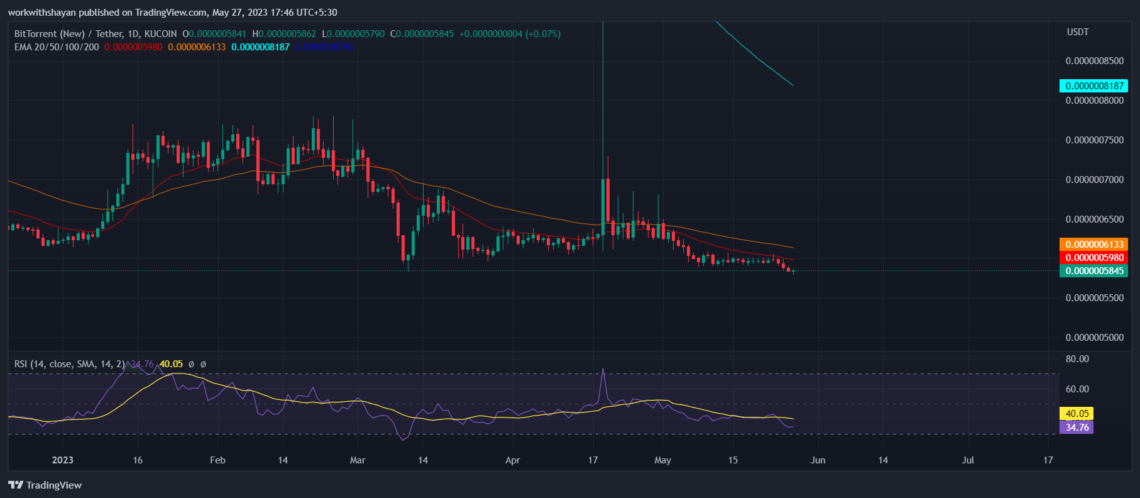 BTTC Coin Price Prediction: How Will BitTorrent Perform Amid 2023’s ...