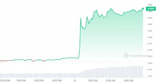 TRX 1D graph coinmarketcap 1