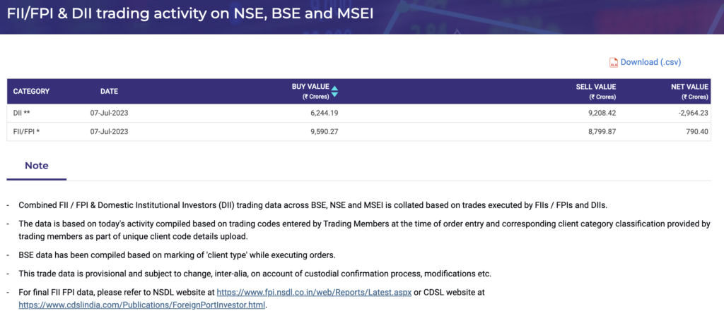 Fii dii deals nse