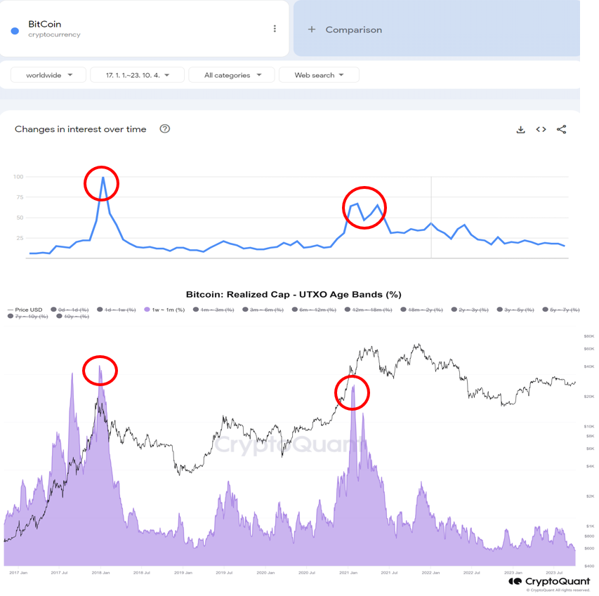 CryptoQuantBitcoin