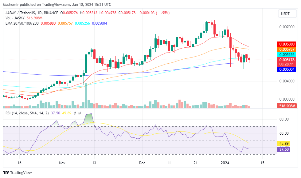 Jasmy Price Prediction Will It Reach the 1 Mark