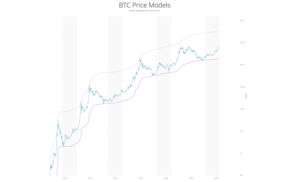 BTC