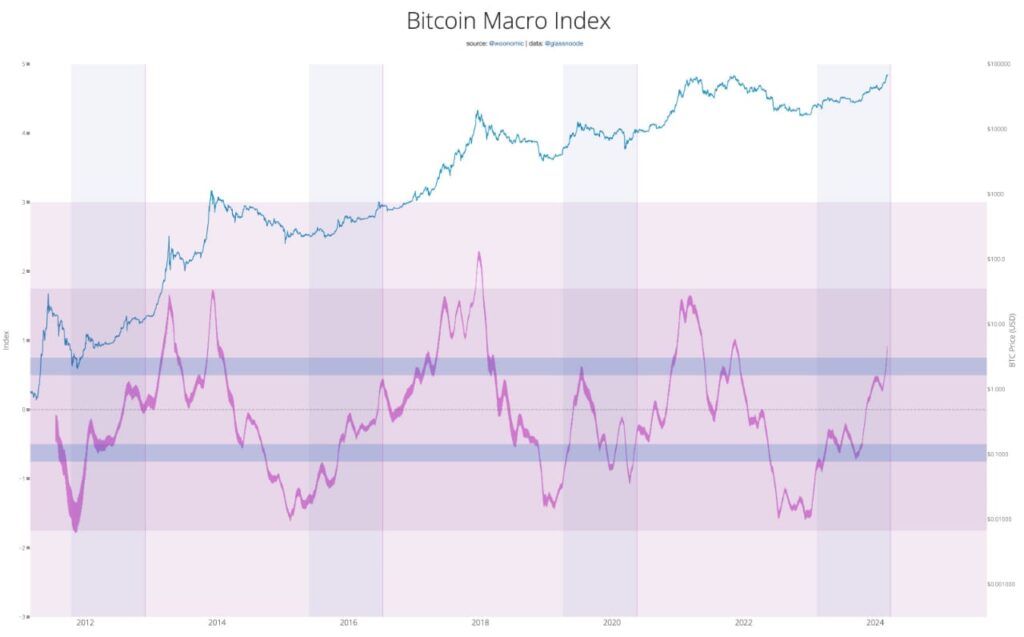 BTC