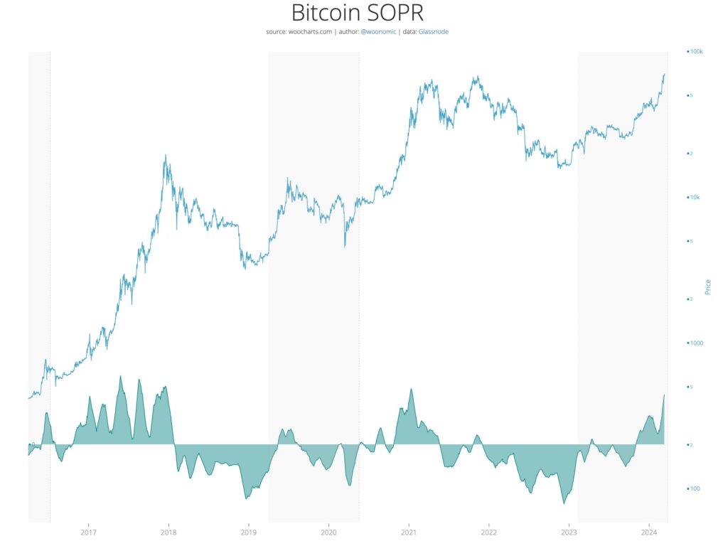 BTC