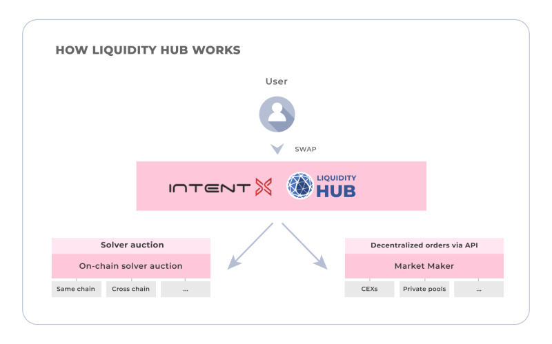 intentXliquidityhubexamplekoXAXwhXtX