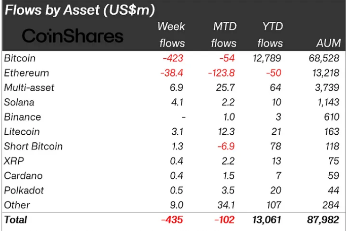 DigitalAssetoutflows