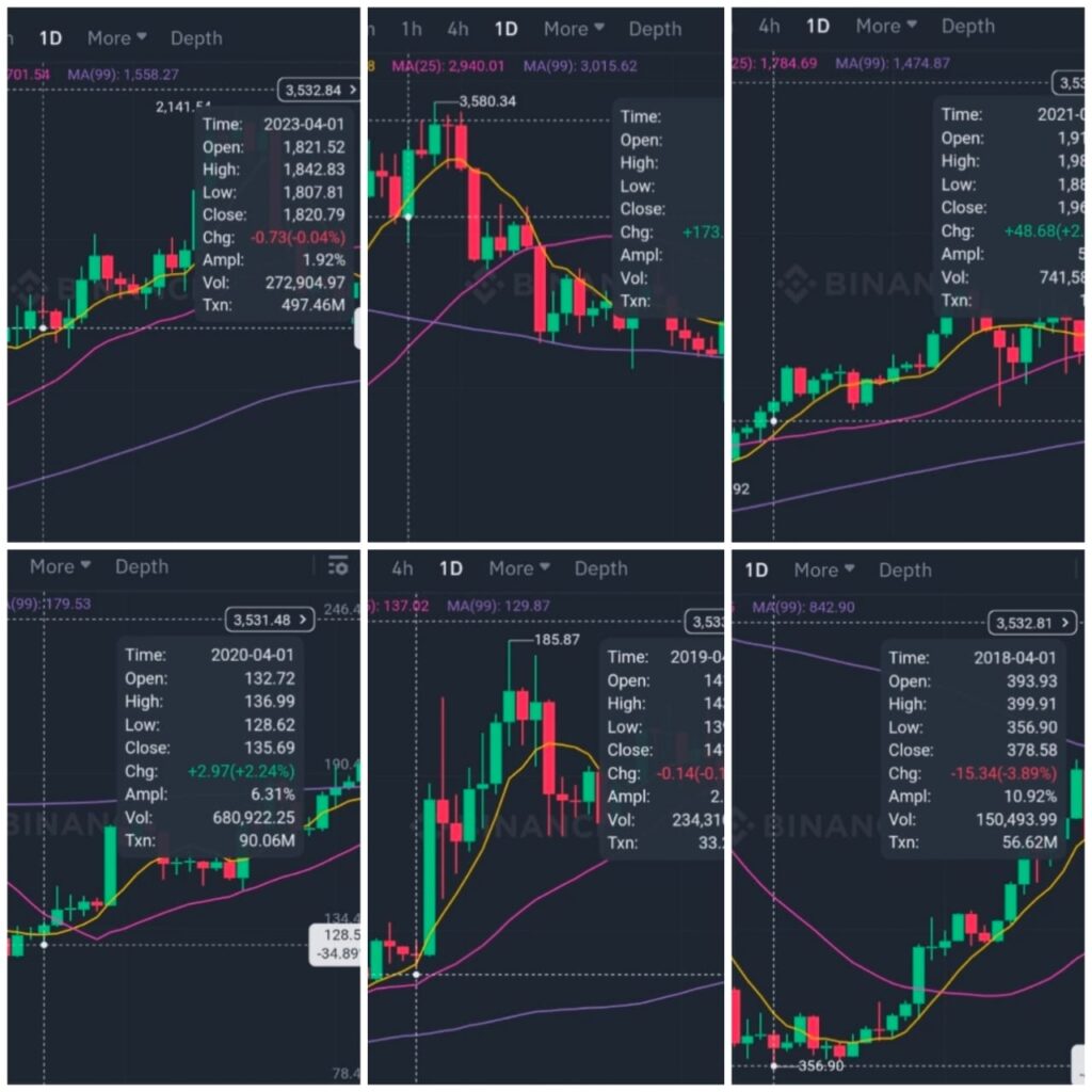 EthereumhistoryonApril