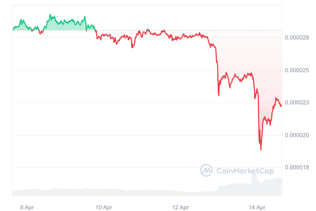 SHIBDgraphcoinmarketcap