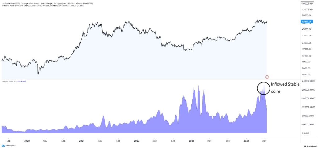 StablecoinLiquidity