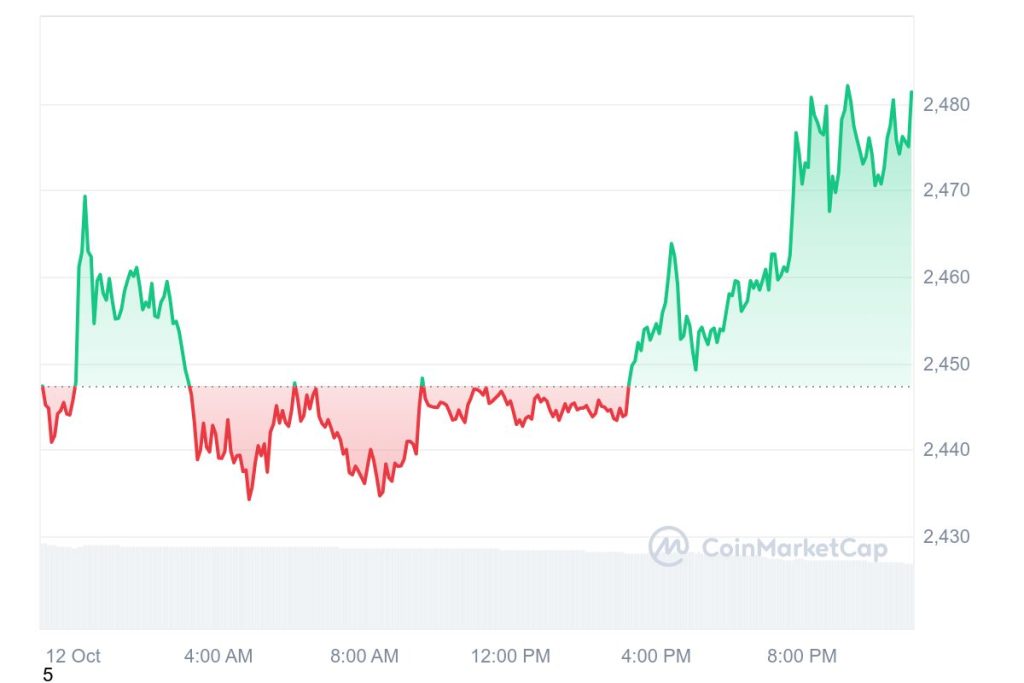 ETH 1D Graph