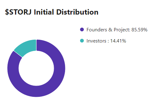 TokenInsight Storj