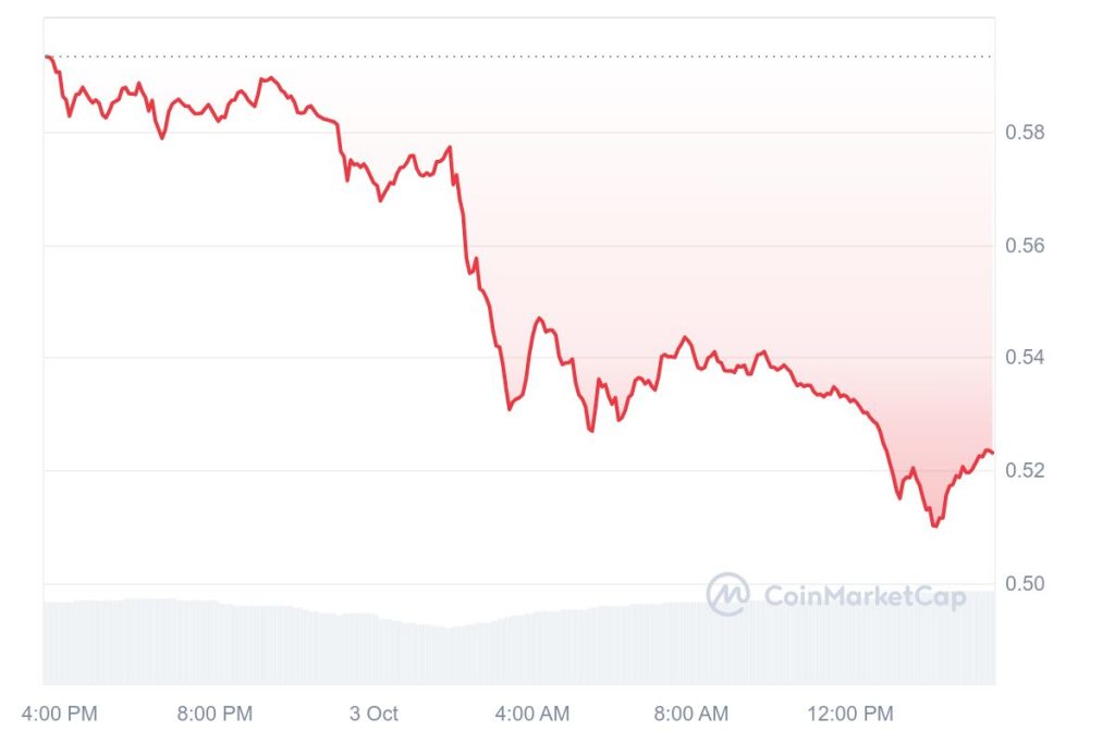 XRP 1D graph coinmarketcap