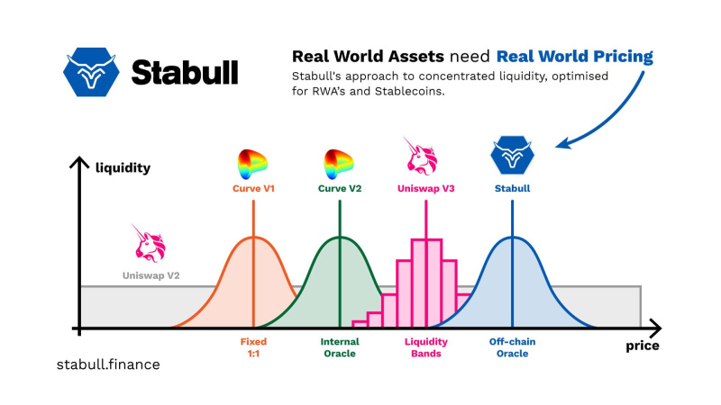 StabullConcentratedLiquidityZQBvkNHIuC