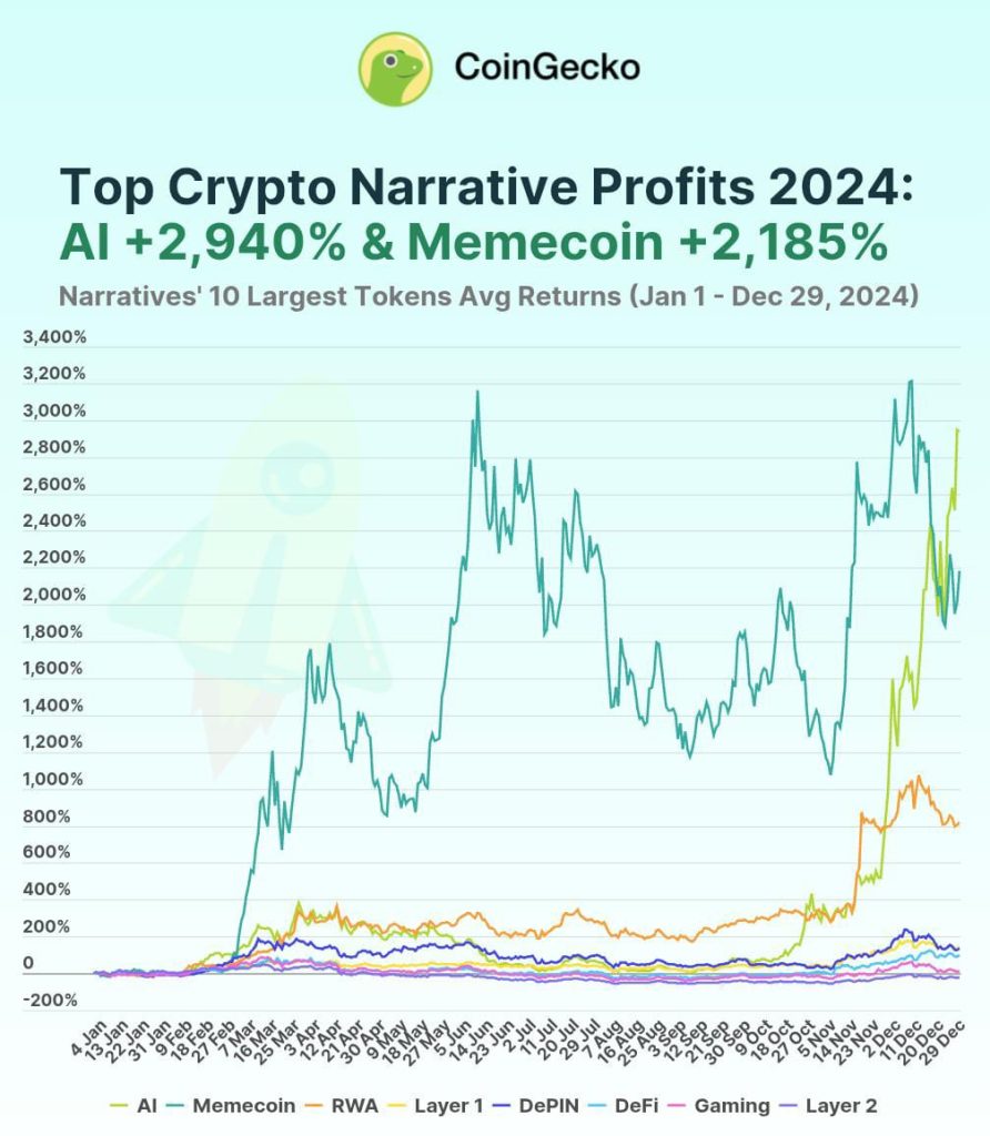 coingecko report