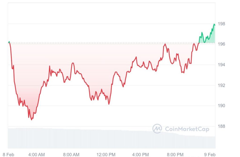 SOL 1D graph coinmarketcap 1