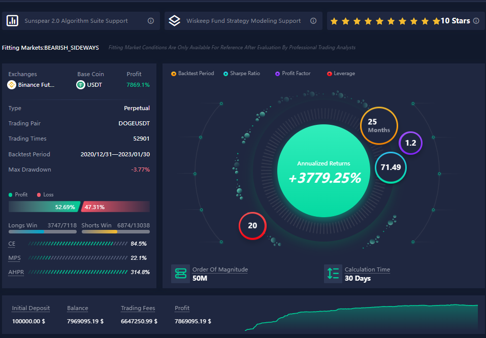 'ChatGPT' for AI Trading: ATPBot Announces All Binance Users Can Use AI-Trading Crypto via API 1 1 1