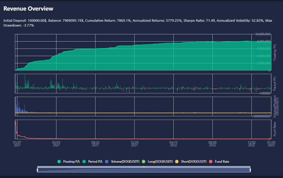 'ChatGPT' for AI Trading: ATPBot Announces All Binance Users Can Use AI-Trading Crypto via API 2 2 3
