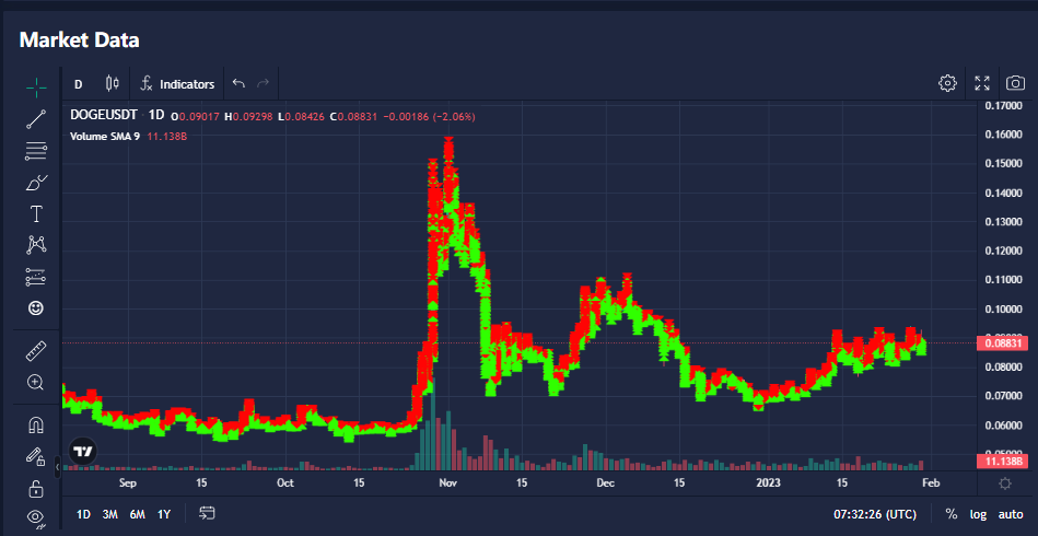'ChatGPT' for AI Trading: ATPBot Announces All Binance Users Can Use AI-Trading Crypto via API 3 3 1
