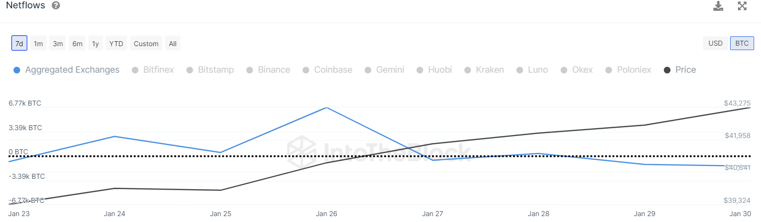Investors Switch to Accumulation Mode For Bitcoin and Ethereum: Here Are Next BTC and ETH Price Levels 3 3OsCDj fc2fBk2PhEKrUe47QhD2ooi4PKDTnZKiz7EAMzDvQpRU uaalvVobKn