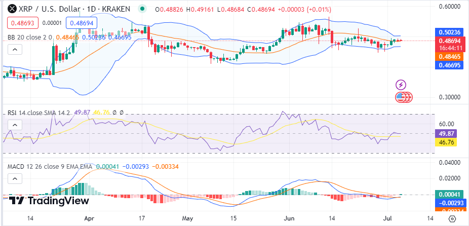 Markets Start Slow in the Wake of a Storj Dominance 3 3jfMvCGOSSdciEpw5OlNj33i8HGZC02tRfdt7sW9mbXXtz xw8y0 0G2B9bNk6DXLViRZQseBxuD htDzFtenEtrLhQsoV 5JXmHblX2dfeTV37 1PhTNKF 8it0hkNW qidRwTadwXKiV6f JsKG E
