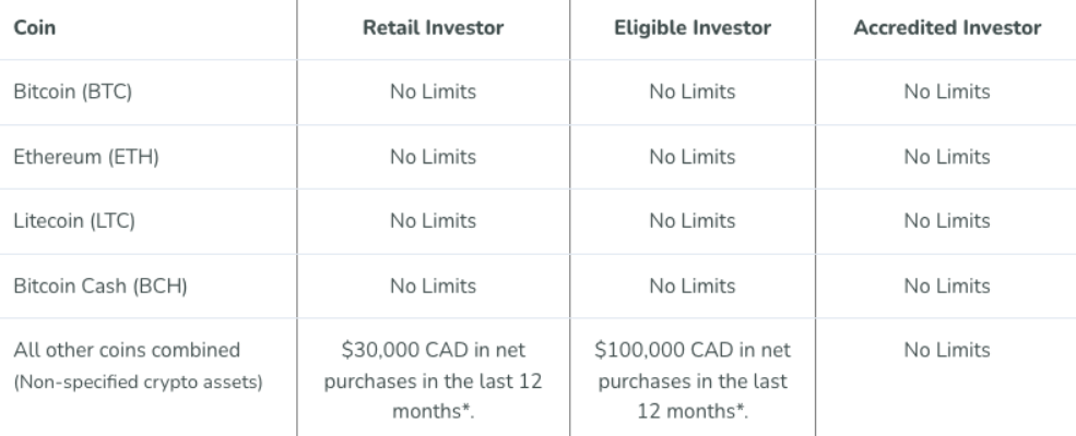 Canadian Crypto Exchanges BitBuy and Newton Imposed a $30K CAD Annual Buy Limit on Altcoins 1 3v8R1Rh28QDOv6v89Sk6ZMAg76qBh5y1kUCl0T8vjvPeKetWWTmpwVSkVjX3ewqtMZqIqxV