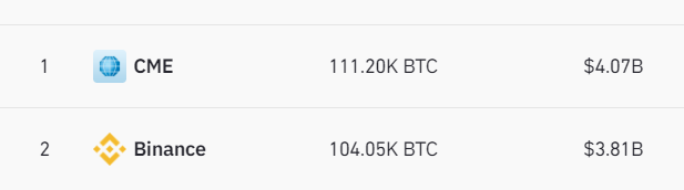 Big Players at CME Lead the Charge In Bitcoin Price Above $35.5K: Premiums and Volumes Soar Despite Binance’s Setback 2 42 MRzhGksed5WxcZKqUInLE60iYMViyVggFuPh9l9pxUKzh8ugQgKl9PXP4 lLIE0QGbKBVFhwEMtrNHEgTRKwa7u JMe3BoskfWAIVO5OMGw