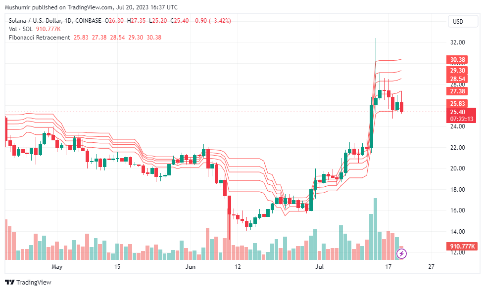 Latest Crypto Price Analysis: BTC, ETH, SOL, and Notable Performers 4 5IsC68hK9qX8nOgWn7QHBxM7aSPEtq GhAm1ajzw0ZZzOYsuLk5Yy15bkRtUMgtzIb t6gXddpusIzNnhXOnLl3r4UnmOxNmR4Oh7BvniM pwXz018OFqn62gmUR6VigGlqMn PV JbJh85D0DQhG1w