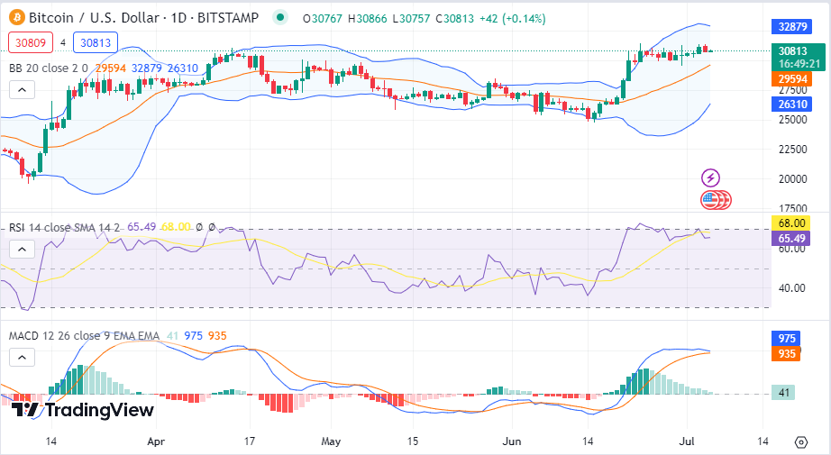 Markets Start Slow in the Wake of a Storj Dominance 1