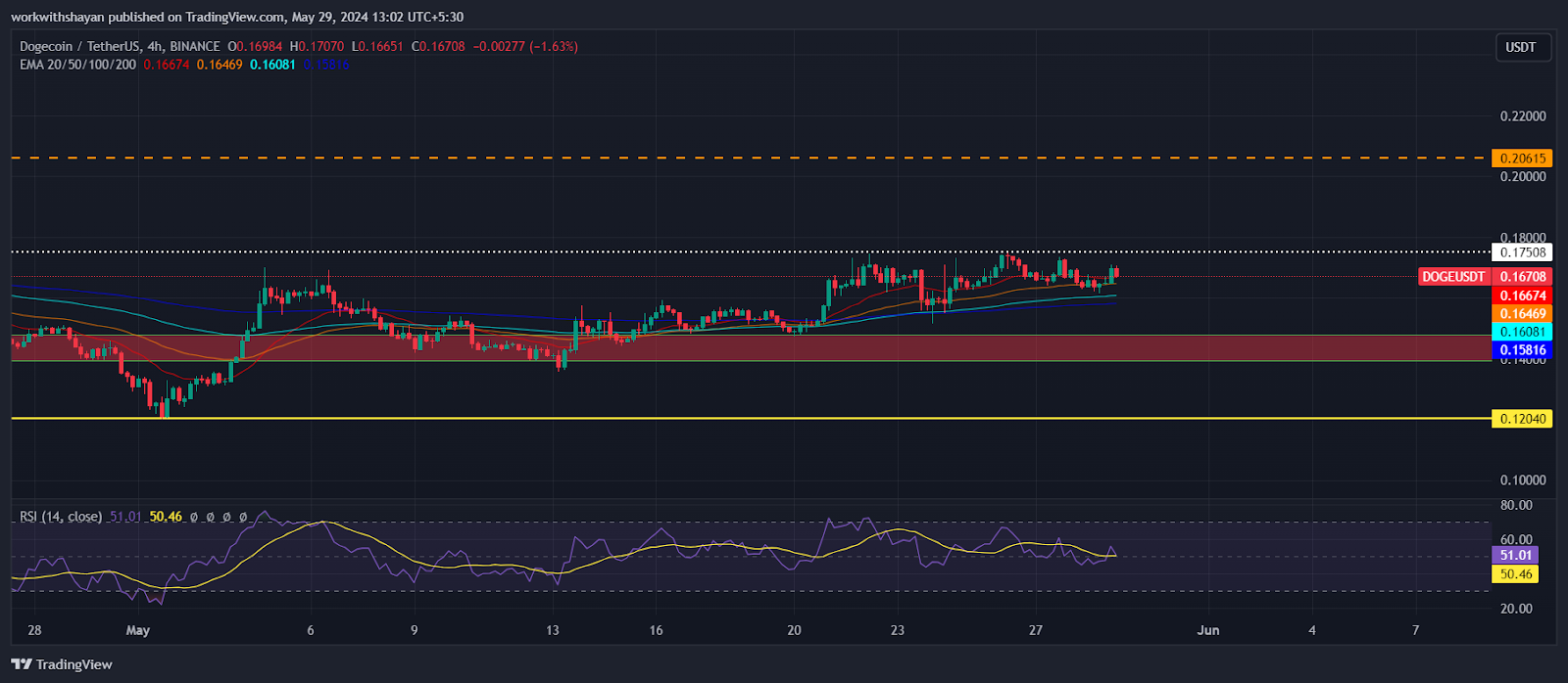 Shiba Inu Surpasses Dogecoin In $100K Transactions: Is SHIB Price Preparing For A Big Move? 4 95ZR3Is0N7VlHfua ymw BtVZuu4rZp9at OdEzKE3iCbgp1ZpmJYWliVEFR f6QFvOXVcp604ooGdV66akEd9to 1K1MJnbm5VVeWKP8dux9Sm