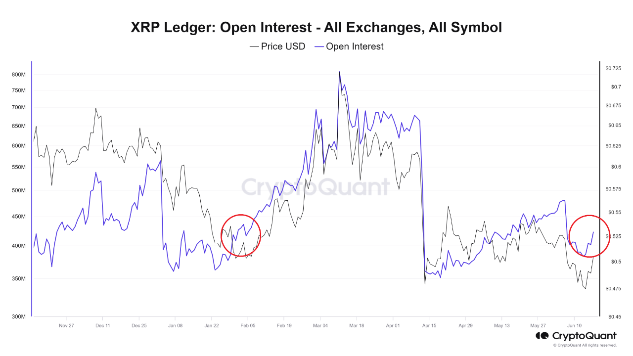 Is XRP Set for a Major Breakout? Analysts Point to Soaring Open Interest Amid SEC Buzz 1 AD 4nXdJrdvyiztqMtB0jFymYOT OUp xbs3cg9pCr4H26 OUa5OLyVZgNmWUSOId145uf8fVPClgBQfSnydMrJE36tA1uOZunTJ6Vr Z8X7wezf0uyfW6dlSjmmhepsKR02RnSNmCifgtrF hPL9bIdvPa AiMi