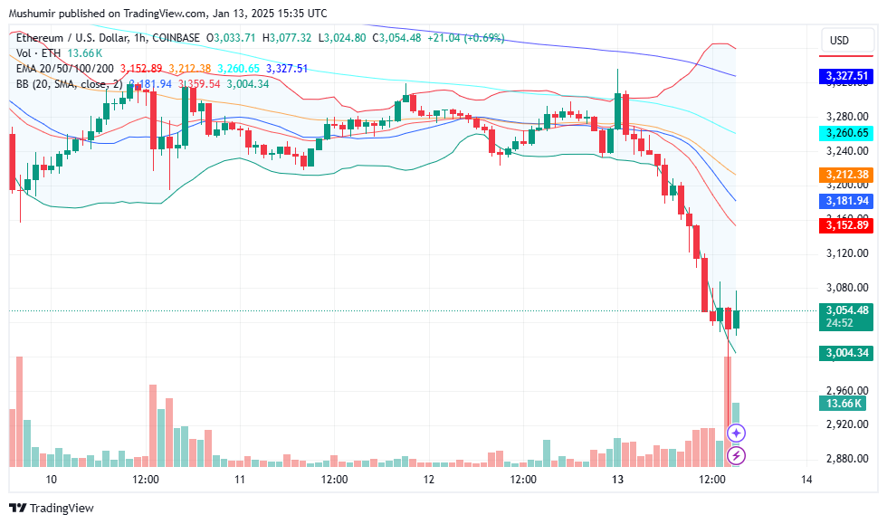 Ethereum (ETH) Price Prediction For January 13 1 AD 4nXdLNmww2ZKh4uOaw5seoc138WMgwCyOmM16M0uWJ687rivA3AwHfjkF27ZWNzqZP1c34eGhI8GYZ4SePtNcJZItrytWVCeHV6wqb8So1jA3Qf XCG5VZcmCfyMGr38 6IyKGcV8