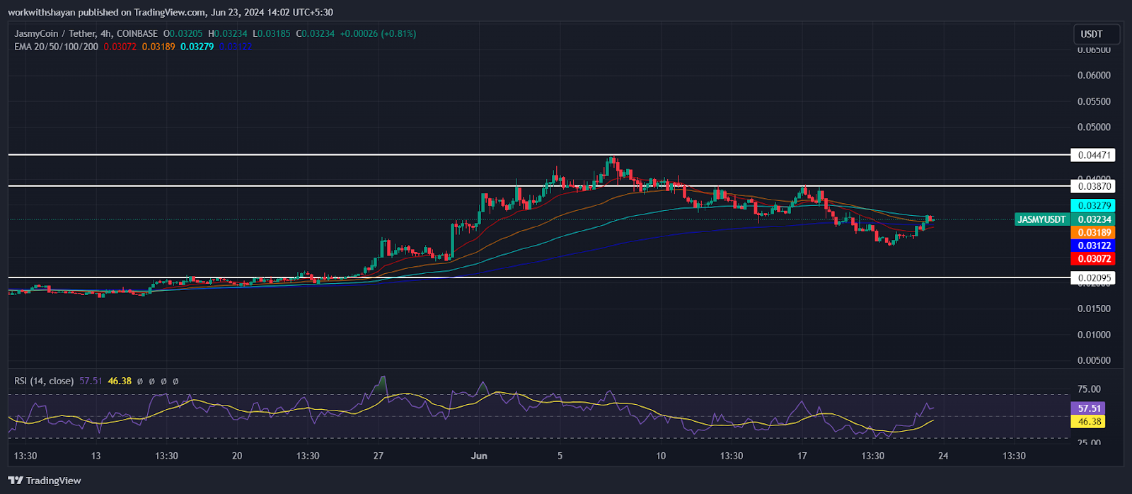JasmyCoin Price Prediction 2 AD 4nXdSqu230yTLSa4oWcGOgNsEJQuu8r7Y1Awe3KzU6O2ud6HURSw1tYMhaJ