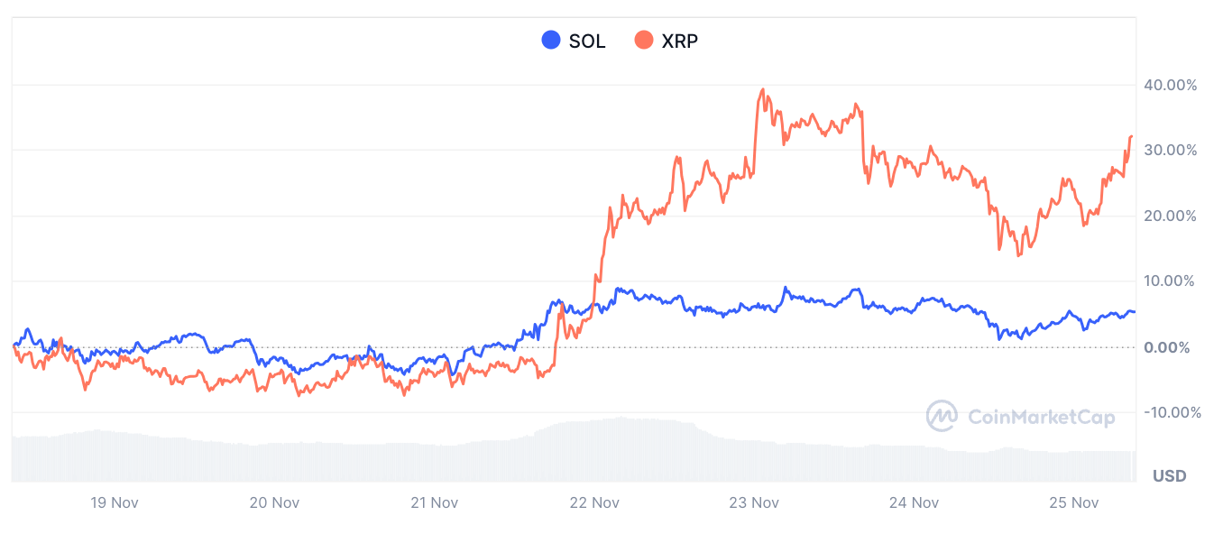 Bitcoin Dominance Peaked in December During Last Bull Cycle – Christmas Altcoin Season Incoming? 2 AD 4nXdcU7FzxM5euxTsWIMs0aXA LXV0p7BQ5osKwb3DrqBSVhl vz z5M2agTqgoPQK
