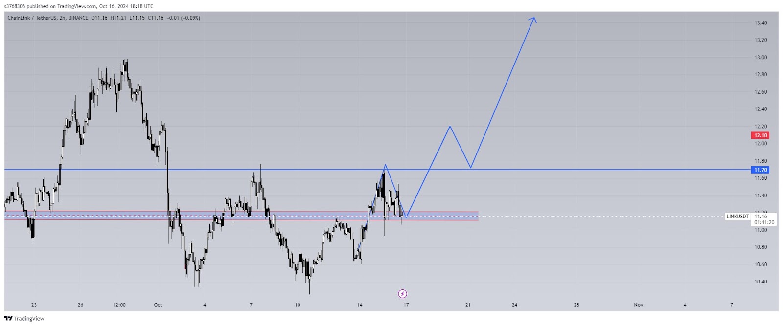 Crypto Whales Migrate Holdings After Hearing How Cutoshi Is Leading DeFi Innovation, LINK And DAI See Increased Interest 1 AD 4nXdhIioGicCEYoOyZaI2BJV8InqgaFVpQPOJefYKUq5mmB g O68MC61TYBjegaOaSVAUcJ5hNw4b BKmEDIX1zi10Ps6ZnEMPNvSpUBqgJt1Zv9h4Xqr8zc47jAForNfMYqH93p2zzrV1S86P r IuBbR2B