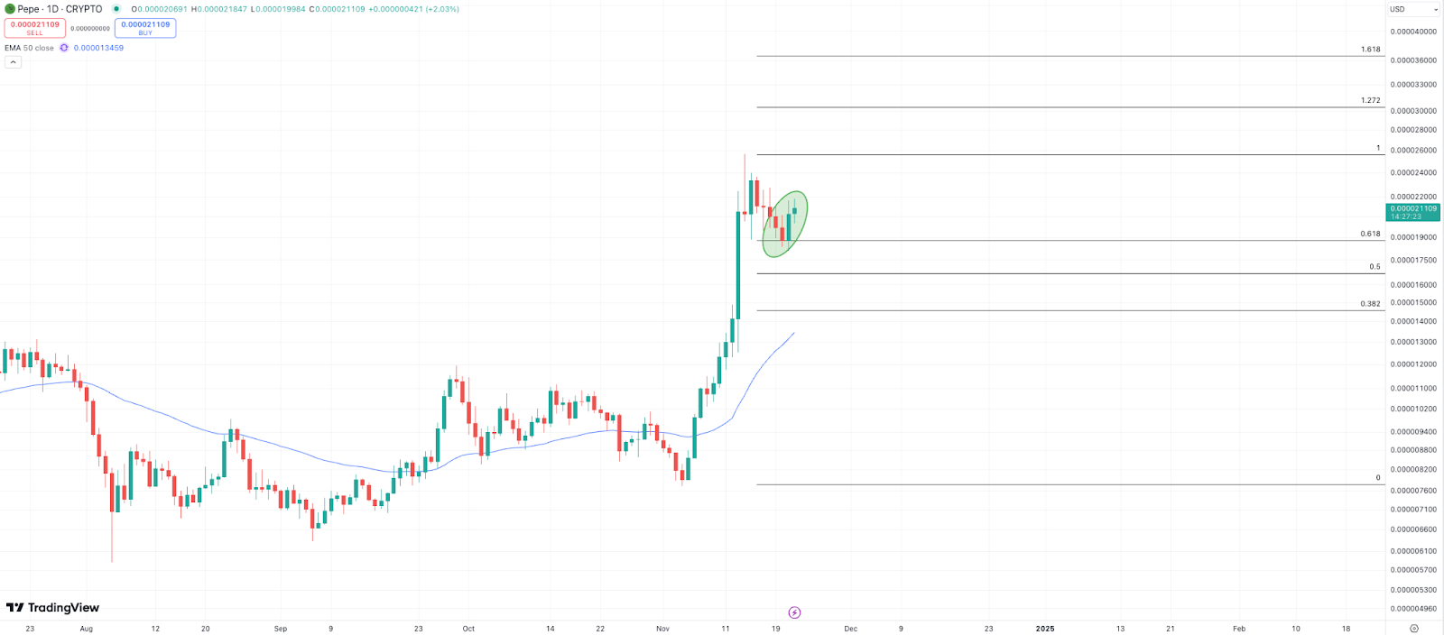 Pepe Price Rallies as Experts Predict CatSlap Could be the Next Meme Coin to 100x 1 AD 4nXdo 4mArscDNAmNFJeLlkSD9hYg 0UuFg65G2hL1aewHfW3Tv2Bd8tIeC8fJk6mQpq19rBrzaQcED5zXB5Dfy3RWwz wsoM DLJh98KFIaR16ja X9Bo6XYK9dEF6KcDSPnPV6J