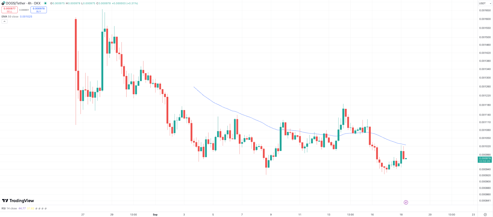 Biggest Meme Coin Winners So Far in 2024: Dogs, Neiro Ethereum – Will Crypto All-Stars Explode Next? 1 AD 4nXdrJca c4t2RyfevL5l8Va PyfSm75yvu3uIVq1VS10z7msYmanyQt O00H9Q0U4J CBhh23bZk5JBWl2zYOENG4gW8x6gvInUdC ibevaIujmHev3wtF4R22vPf8uwCIxv49cJ15c58gZIpDRjCp GblF