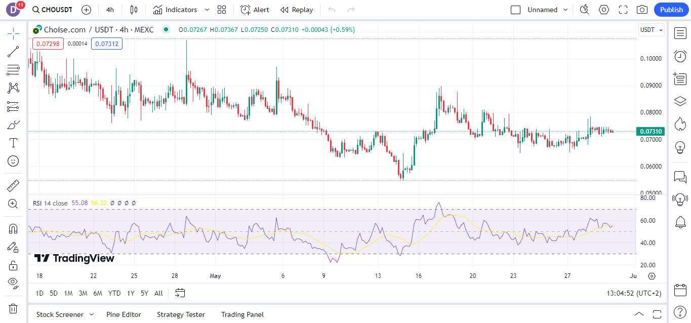 Crypto Traders and Influential Figures Expecting $CHO to Blast Off, But Do Technical Indicators Align With Their Forecasts? 7 AD 4nXdsyAJPDji6CI3AJW8a05vTRXXG oXlhV7S4akrhX3cdDJZJKLj Hxj Ag8mIuNvIrhSq OJ CC4wXQisChyuVHii dzOkshAdTW 3GYK IwLlz0DpWmUZmpgtt6LQcg64gzrj5ftYi3AV1jk Eb4W 4oLU