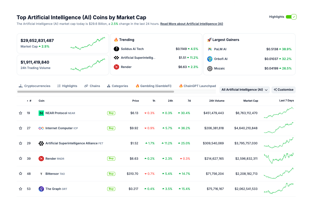 Report Shows AI Coins Dominate Crypto Purchases in 2024 – Best Tokens to Buy Now 2 AD 4nXe1uUt57M7uGM7PsgLa29g18XfrRolrK9 1rYtXh56R9701KbflnKQfFlnYbxMk6eRlM2gM1dL2gdn5 zry8xA9NLbCmdxAMv5h6AyndWcqE7rx3t7KisbO8asDFkpH7q Oao1R OATLfbzsuma3uzbGOf