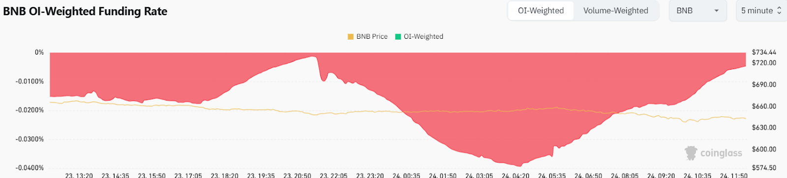 Binance Coin (BNB) Price Prediction for February 24 1 AD 4nXe2nlmnWPeZDpPcGJs4P04vuMo5FA9noy7pG p5a5X 871ZJA8XU51Ut6C7wkKxbZf55yLpQDJ8
