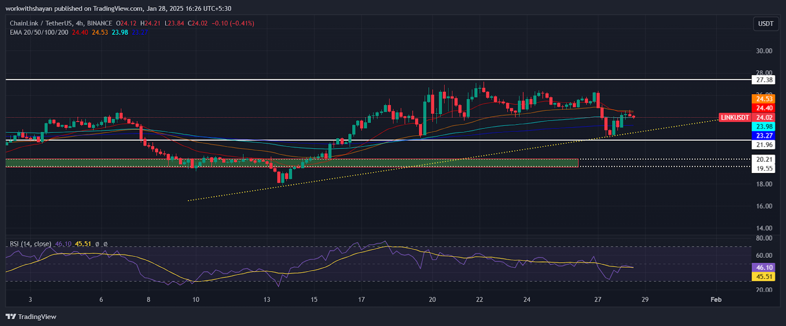 Chainlink Price Prediction for January 28 2 AD 4nXefsaA5DA0VqwMFWHoQV0eopO6WtvCtTuNBds9kc1FR JOoCeLdsf9YpI8ggASmDL536xXntsZ c6A4qvXEr09JIB0jwphzoxcv0 9YdBDJzoMQlDYo poNH 0RYb3KH83SErUZKw