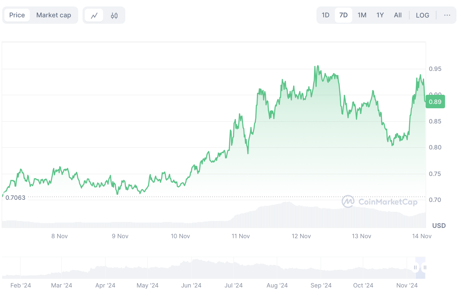 High Bitcoin Dominance During Price Discovery Phase is The Perfect Time to Accumulate RWA Tokens 4 AD 4nXelFktGvaYVaY1GjR8PRNbapb4W7iAVF0XuSLnYivYNYRVT4z 1HxWz