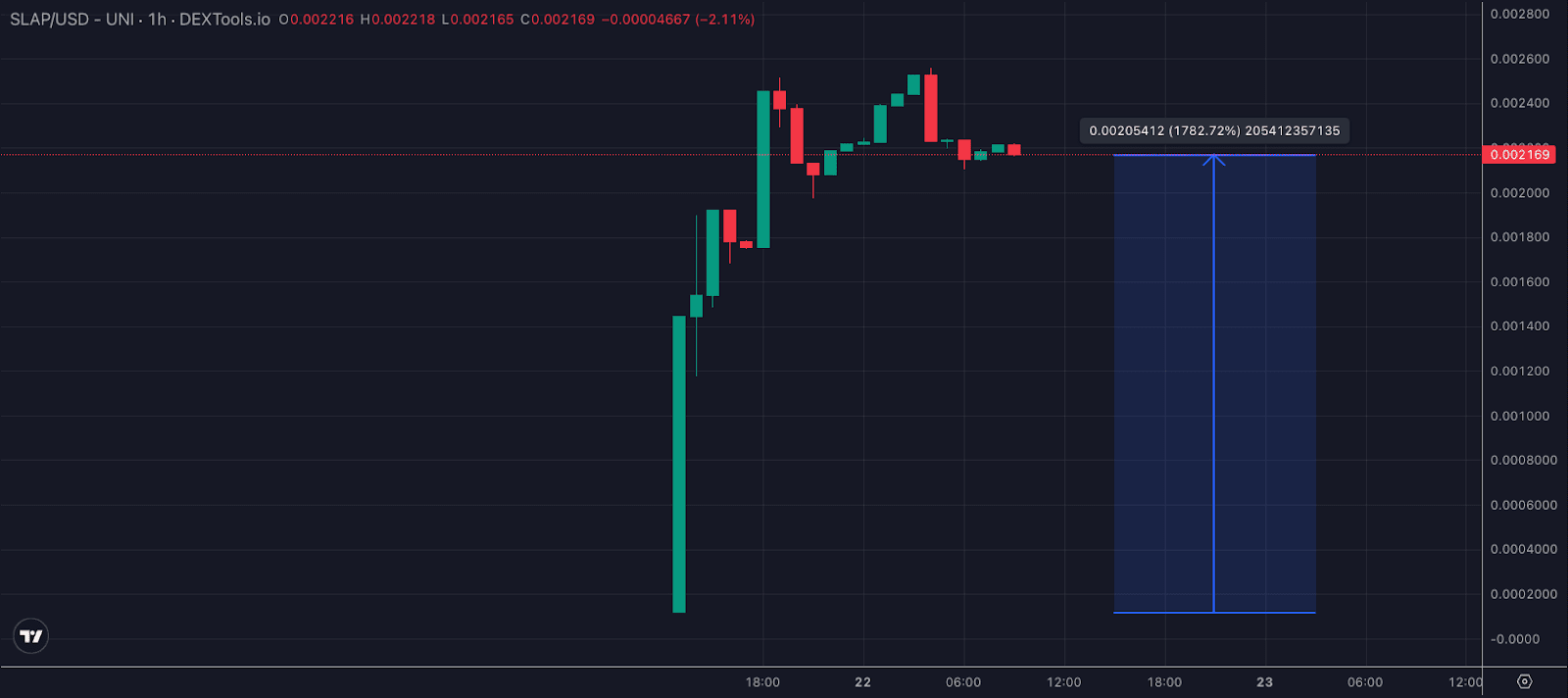Pepe Price Rallies as Experts Predict CatSlap Could be the Next Meme Coin to 100x 3 AD 4nXelkN6 ZwYofoR5lohtR Wy9NXgi2tz2M3VQ6 j