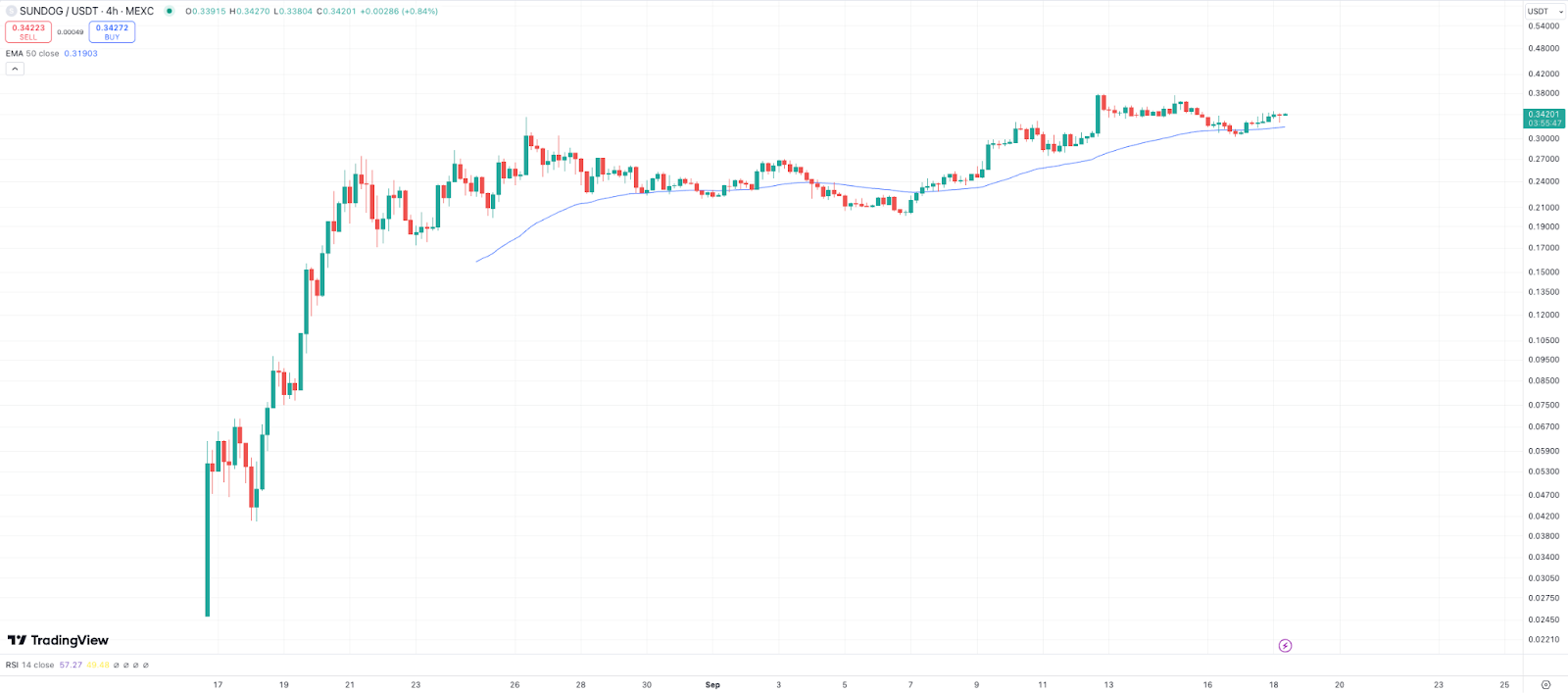 Biggest Meme Coin Winners So Far in 2024: Dogs, Neiro Ethereum – Will Crypto All-Stars Explode Next? 3 AD 4nXfQbmS2F1CgzFbP9w9dtBFdOWyWHFQL stm m5nomcBOX77WEnSHwNmJ f5VCPBrZJJOKPAbDmsuj2alSJBCKpvsj PGqKWPhGM2CNly7eKr5xKOi8NIkTqgUXWwv JuwXN0D7WdWdni1Q 542 WW8yLJAJ