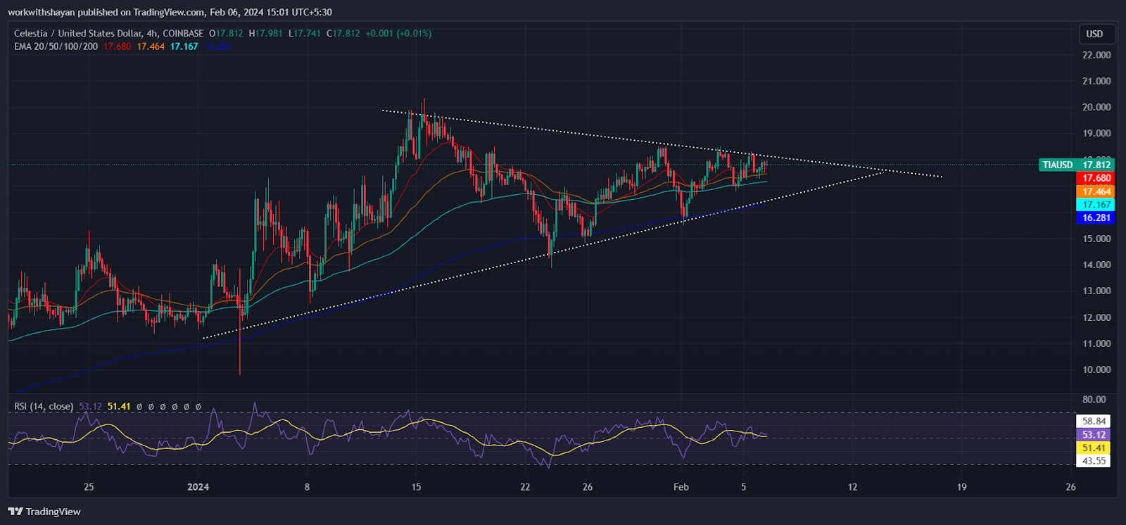 Crypto Market Price Analysis Today: Bitcoin (BTC), Chainlink (LINK), Ripple (XRP), Celestia (TIA), COTI 5 CgctVQIWFaKKD9s y3cI C6 lSAK1uMOiOLDjcTFqzcha0IkJvH9oS7in3fQUmD30b q JzkYTzzTn6AhV2nKU7nmpGRrcVNOKuXYo6lmFlLAq6FTkJGxcKKkpAemwIWEXZAkDym6 ErGd1Ejy9ne8s