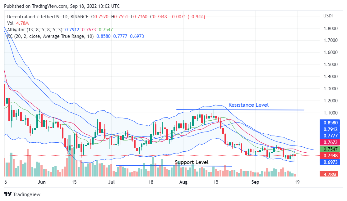 Mana Coin Price Prediction 2030: Can Decentraland Bring a Ray of Hope for Investors? 2 ChSy2swDdxcq3v1 ksfIpdmTrwotQs38r6m5ebtOIa1NzA9iNu6CbwVAuxaBxiPgBmJ4sSS8RaZZmQqv vREWohf1CiAbcD8S5RG46UVgQh WGXeNQrVl0OQecMWWgO1gybXRqtu4R1Tfd7vJDsmm4MdYqEnOewSCjJY6ox 5vfjCJLyCzPzGNSMNQ