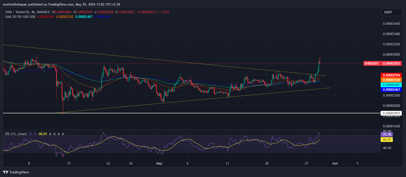 Shiba Inu Surpasses Dogecoin In $100K Transactions: Is SHIB Price Preparing For A Big Move? 3 CowzjVDvi8zdtTM2Uc8mEtv1vcrnS1EWwqUoyKntyCfqVwuspc93fBCX4r2gw5wyga0h4kjVBYGPPqKr4WiZ 6zCShNn2vOEt xA8Re0WEg aYX Icumb7XaqozkAFl3ciD2l6Piitr6HMpdTLMXnzE