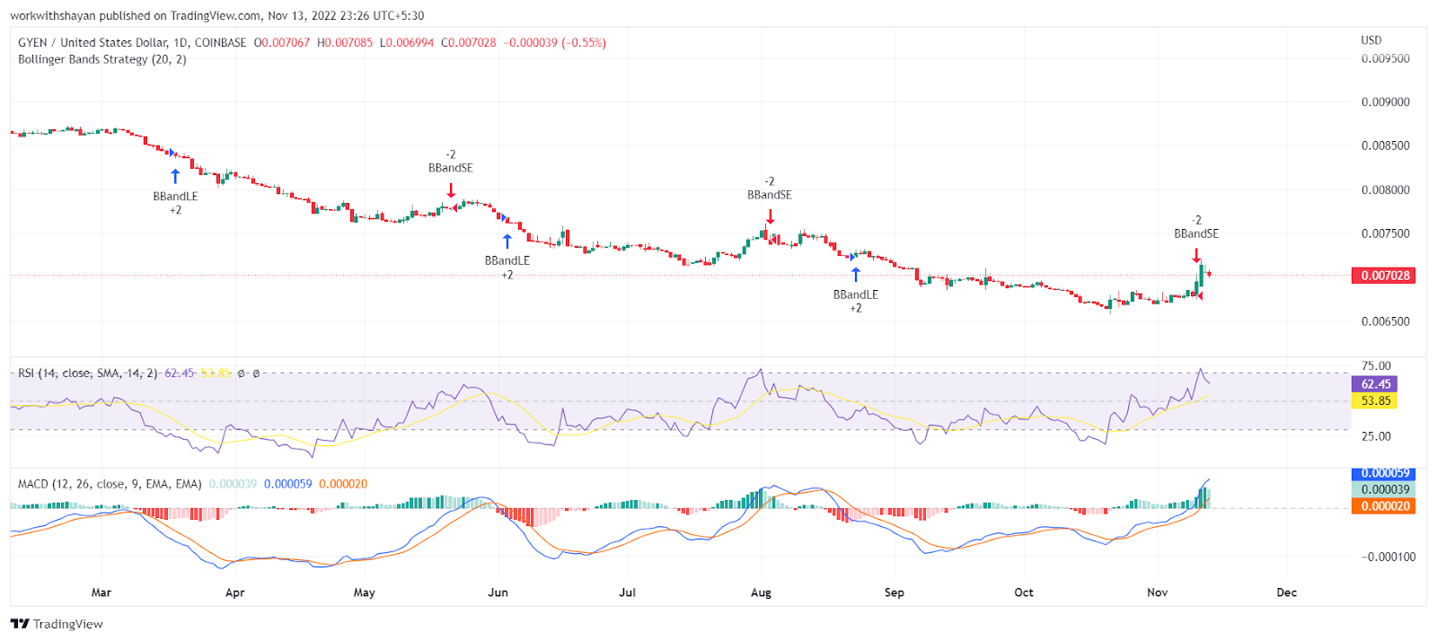 GYEN Price Prediction 2022-2030: Will GYEN Maintain Its Stability? 4 FRxcNCh07kTs2d0cC3w4gY47QIagJV3jW3mD4lZshm gjX5fcROJAIzBLBHetXF7CKRmiJ9Ap TcwGmaj0tcgdQcyzWf3wHF fydhrIQM NF7mZZmc L40PxC64qdKrq0t5Kg2LNY